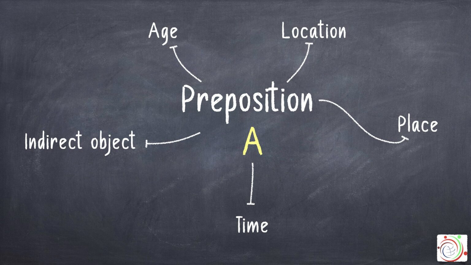 Italian Simple prepositions Di - A - Da