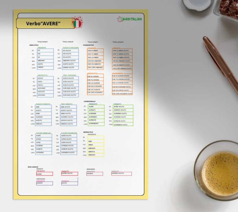 The Italian Verb AVERE An Easy Guide To Using It Correctly 