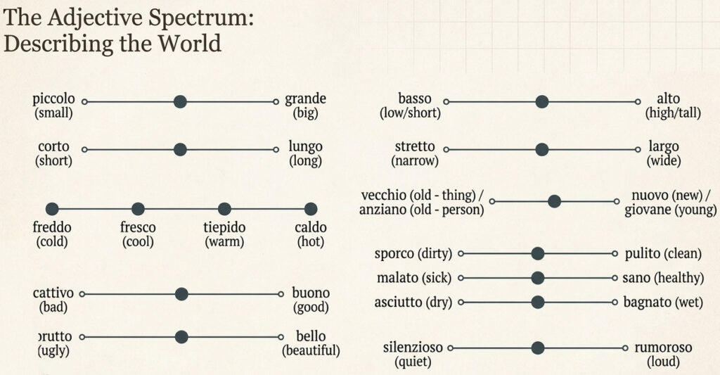 adjective-easitalian