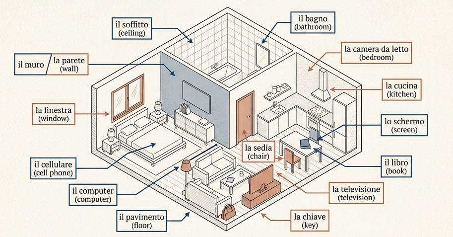 house-easitalian