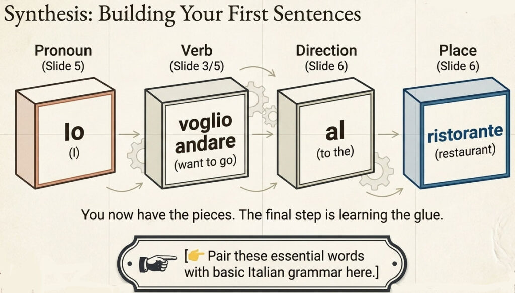 sentence-easitalian